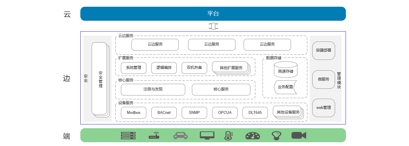 產(chǎn)品架構.png